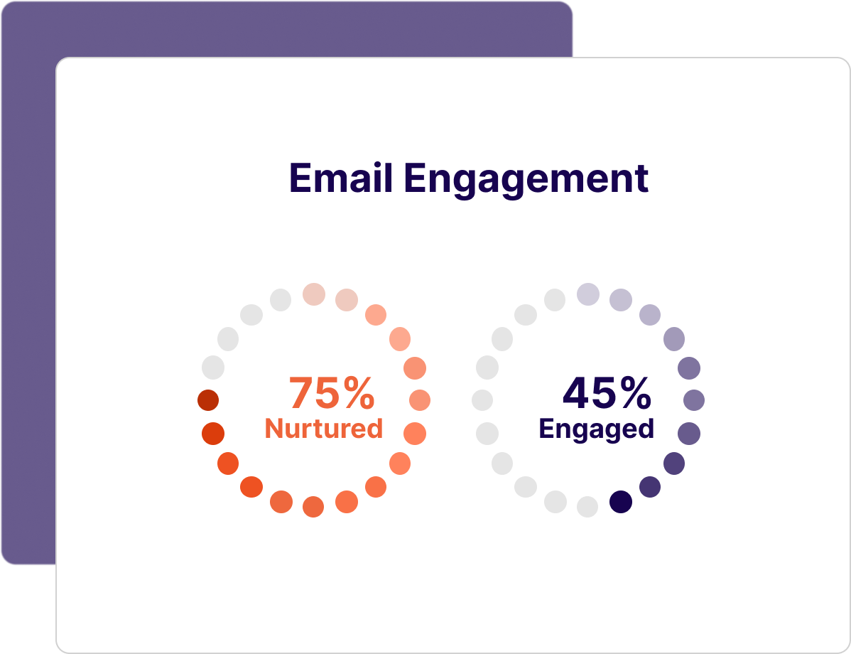 email engagement percentage
