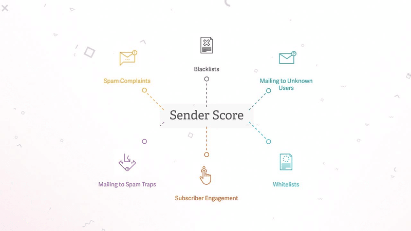 sender score components