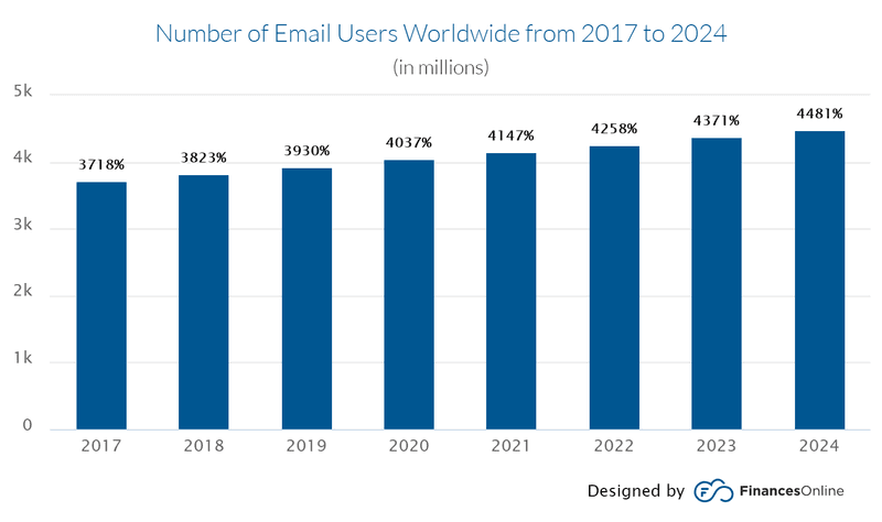 email user stats